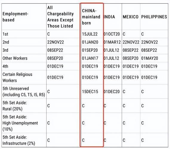 美国EB5排期多久_2024最新等待时间