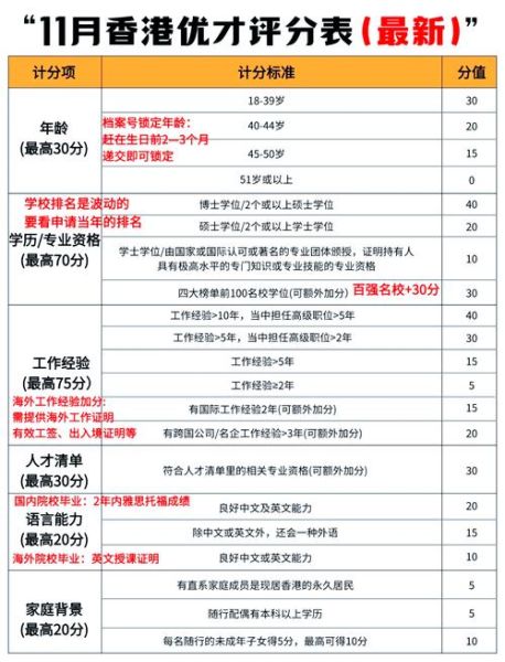香港优才移民计划申请条件_如何打分