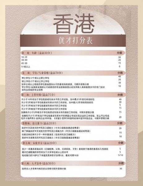 香港优才移民计划申请条件_如何打分