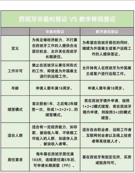 哪里移民最便宜_如何低成本移民