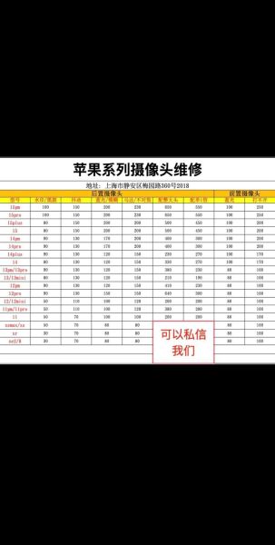 手机换个摄像头多少钱_官方售后和第三方价格差多少