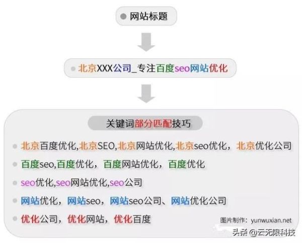 网站SEO优化怎么做_如何提升网站排名