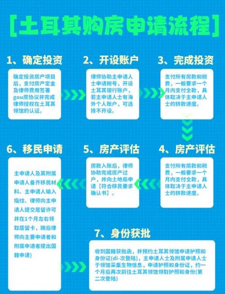 国外买房移民哪个国家好_如何办理海外购房移民