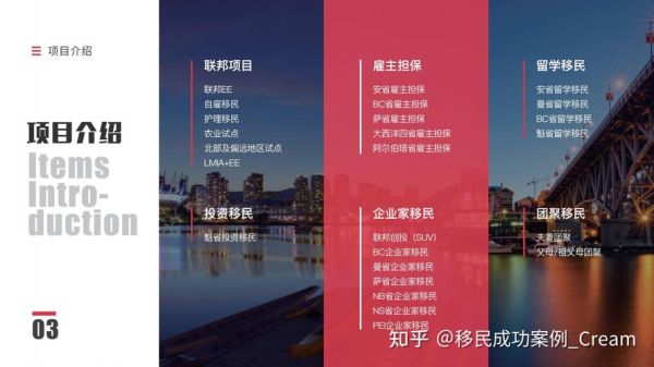 环球移民咨询哪家好_移民流程需要多久