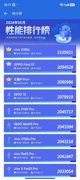 手机性能怎么看_手机跑分多少才算好