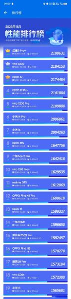 手机性能怎么看_手机跑分多少才算好