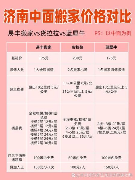 如何挑选靠谱的搬家公司_搬家费用怎么算