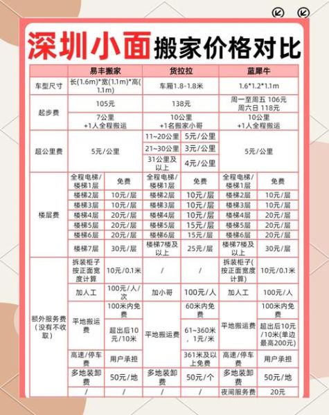 如何挑选靠谱的搬家公司_搬家费用怎么算