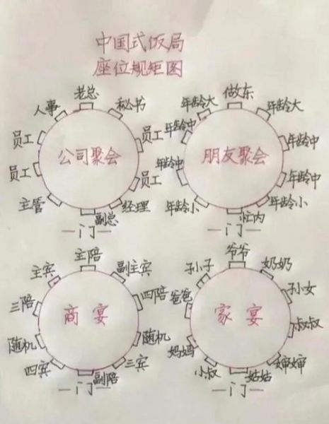 部门聚餐去哪里好_预算怎么控制