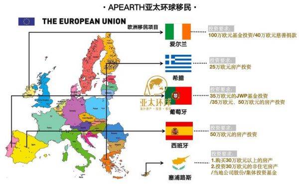 环球移民公司怎么样_环球移民靠谱吗