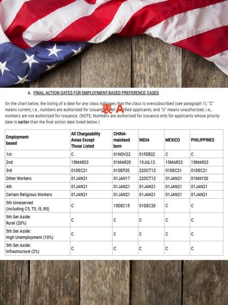 美国留学移民新政策_2024最新变化