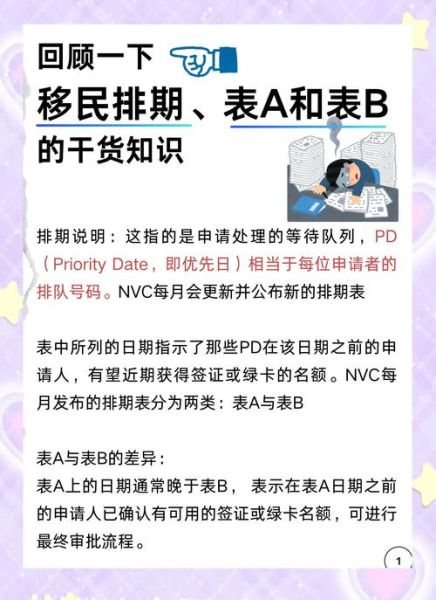 美国投资移民排期表怎么看_2024最新排期解读