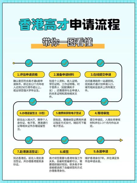 香港移民途径有哪些_如何申请香港身份