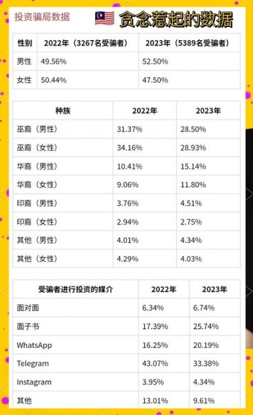 投资移民骗局有哪些_如何识别投资移民骗局