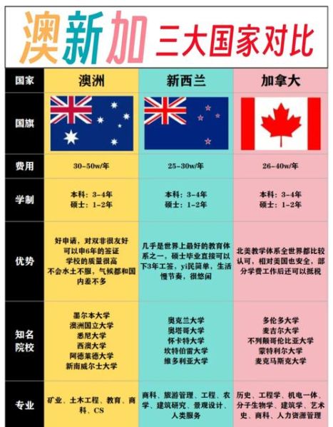 移民新西兰和澳大利亚哪个好_2024最新对比
