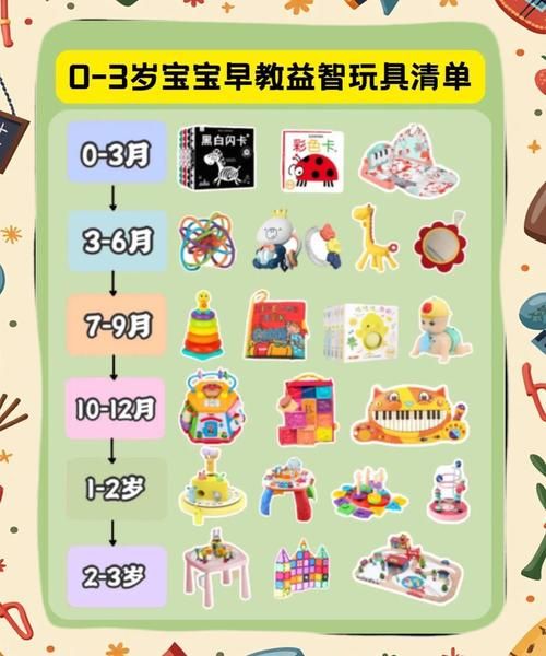 如何挑选适合3岁宝宝的益智玩具_益智玩具对语言发育有帮助吗