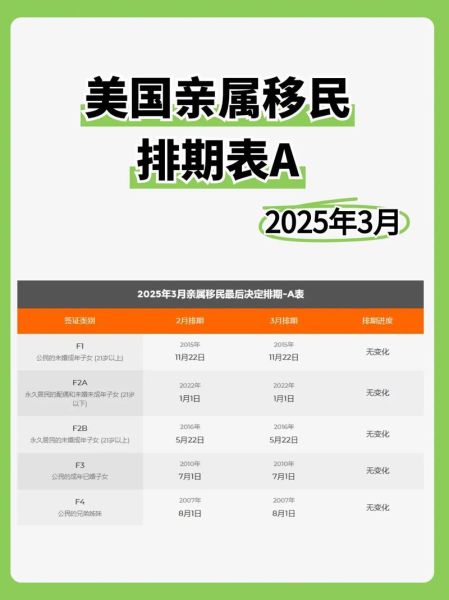 美国移民限额如何计算_绿卡排期多久