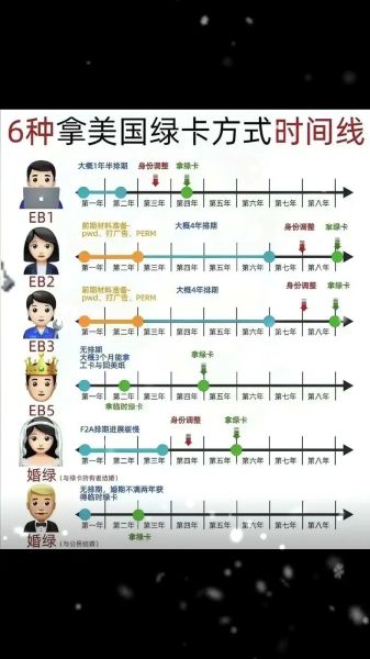 美国移民限额如何计算_绿卡排期多久