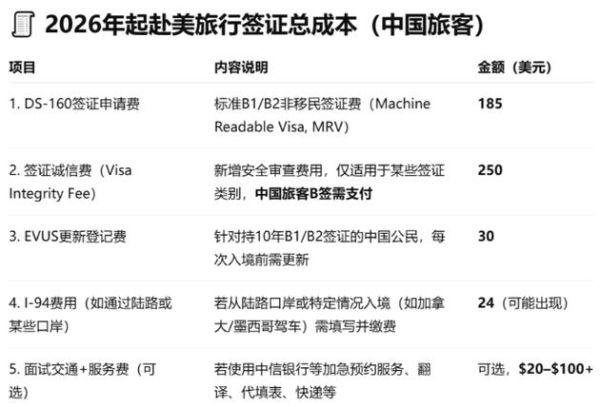 美国移民公司哪家好_移民美国需要多少钱