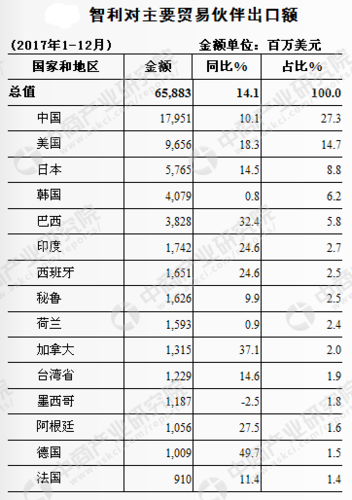 智利移民费用多少钱_智利移民需要哪些费用