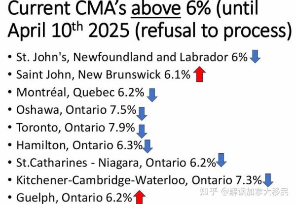 美国移民法改革最新进展_2024年政策变化详解