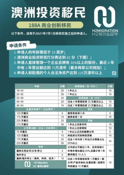 澳洲投资移民条件_澳洲投资移民费用