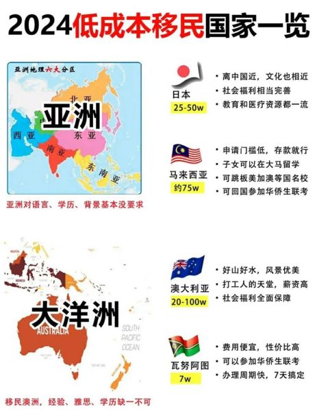 最便宜移民国家有哪些_如何低成本移民