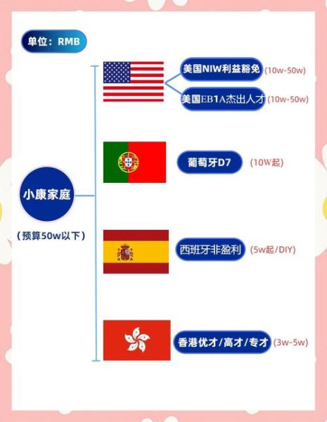 最便宜移民国家有哪些_如何低成本移民