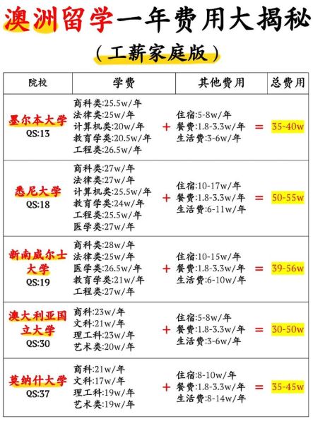 澳洲投资移民条件_澳洲投资移民费用