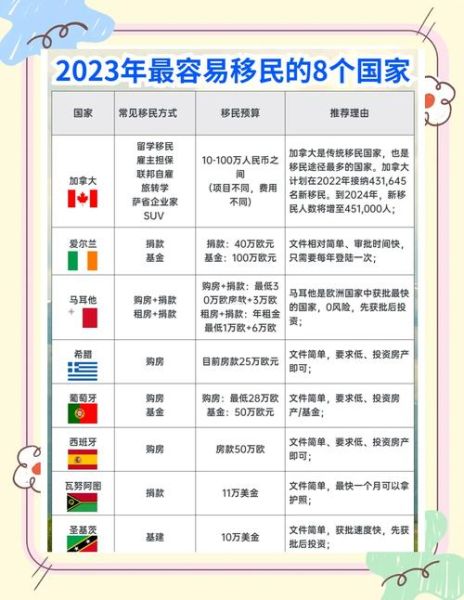 移民到国外需要多少钱_移民哪个国家最容易