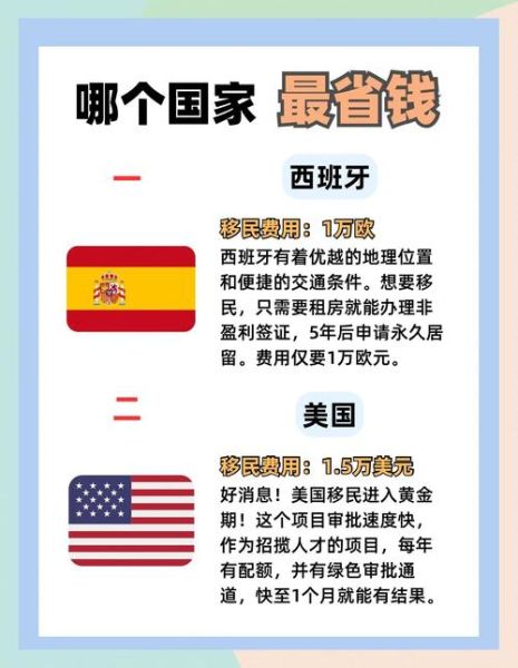 移民到国外需要多少钱_移民哪个国家最容易