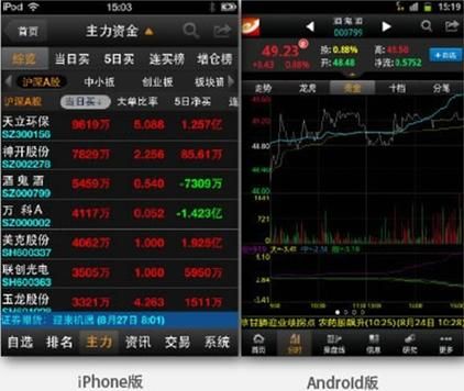 手机炒股软件免费下载_哪个好用又安全