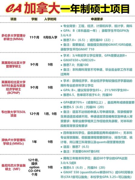 加拿大先留学后移民_需要几年