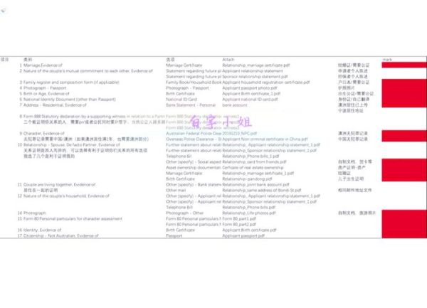 澳洲结婚移民流程_需要哪些材料