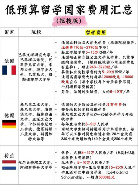 移民出国费用大概多少钱_如何节省移民预算