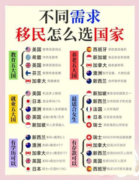 移民条件有哪些_如何满足各国要求