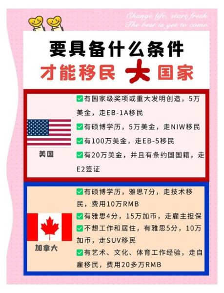 移民条件有哪些_如何满足各国要求