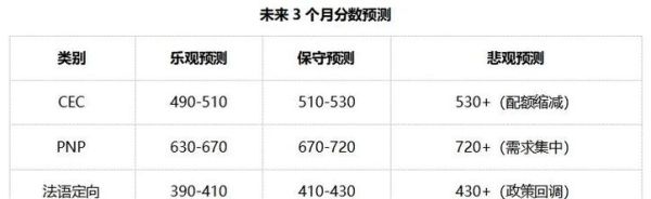 加拿大经验类移民条件_如何计算CEC工作时长