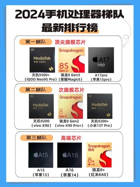 手机芯片排行2024_骁龙8gen3和天玑9300谁更强
