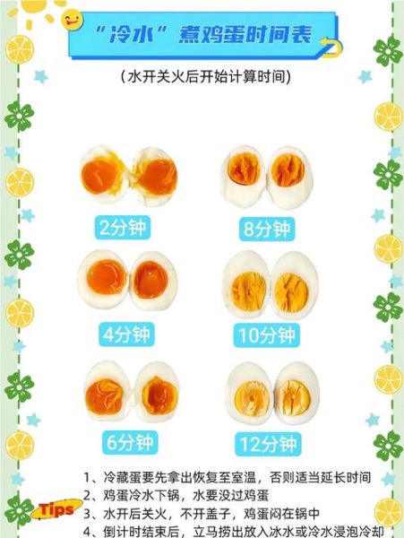 水煮蛋怎么煮不破_冷水下锅还是热水