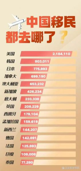 中国移民人数统计_移民美国需要多少钱
