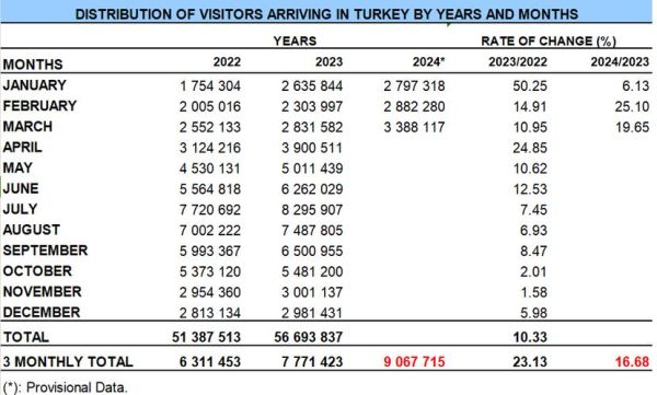 土耳其移民最新政策_土耳其购房移民条件2024