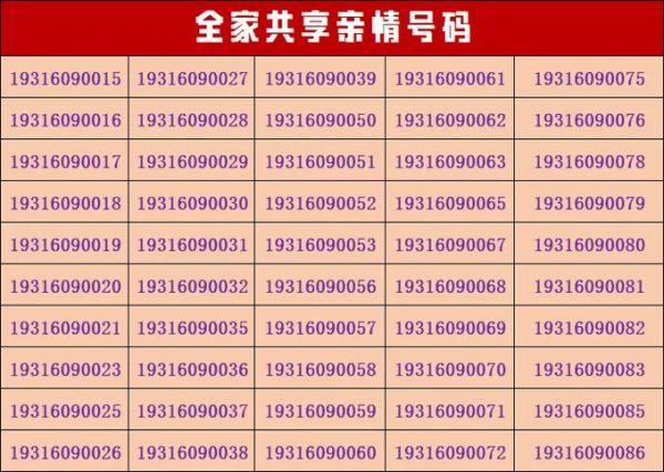 电信手机靓号怎么选_电信手机靓号多少钱