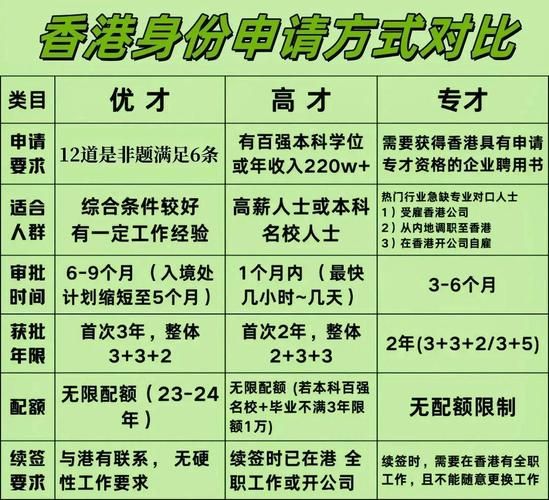 投资移民香港的条件_需要多少钱