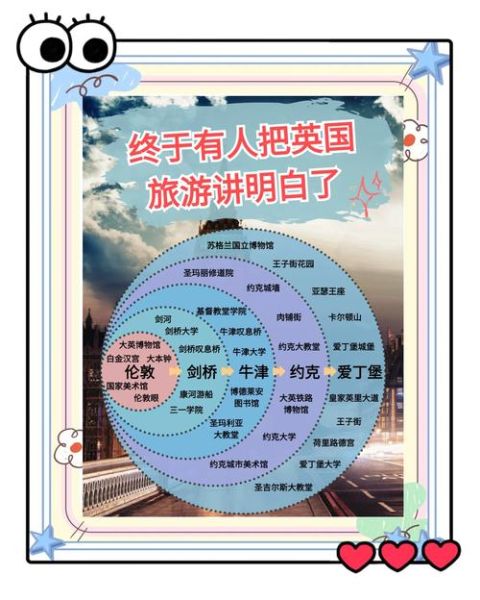 移民英国的好处有哪些_英国移民优势详解