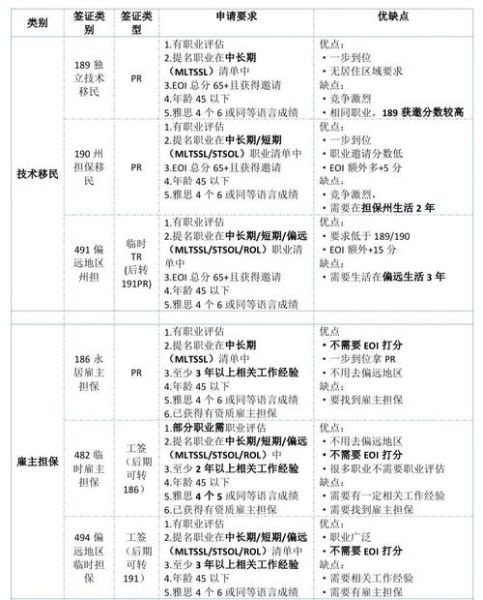 澳洲留学移民条件_如何申请PR