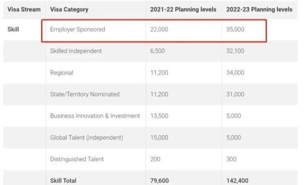 澳洲留学移民条件_如何申请PR