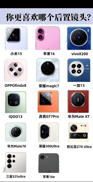 手机后置摄像头哪个品牌好_怎么选适合自己的