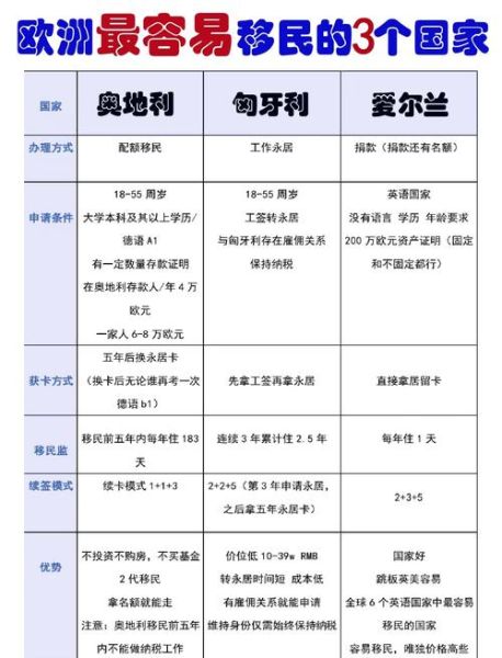 如何移民欧洲_移民欧洲需要多少钱