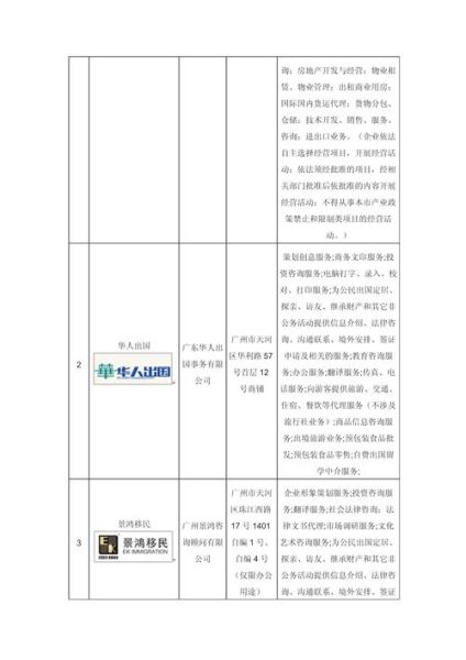 移民中介哪家好_十大移民品牌排行榜